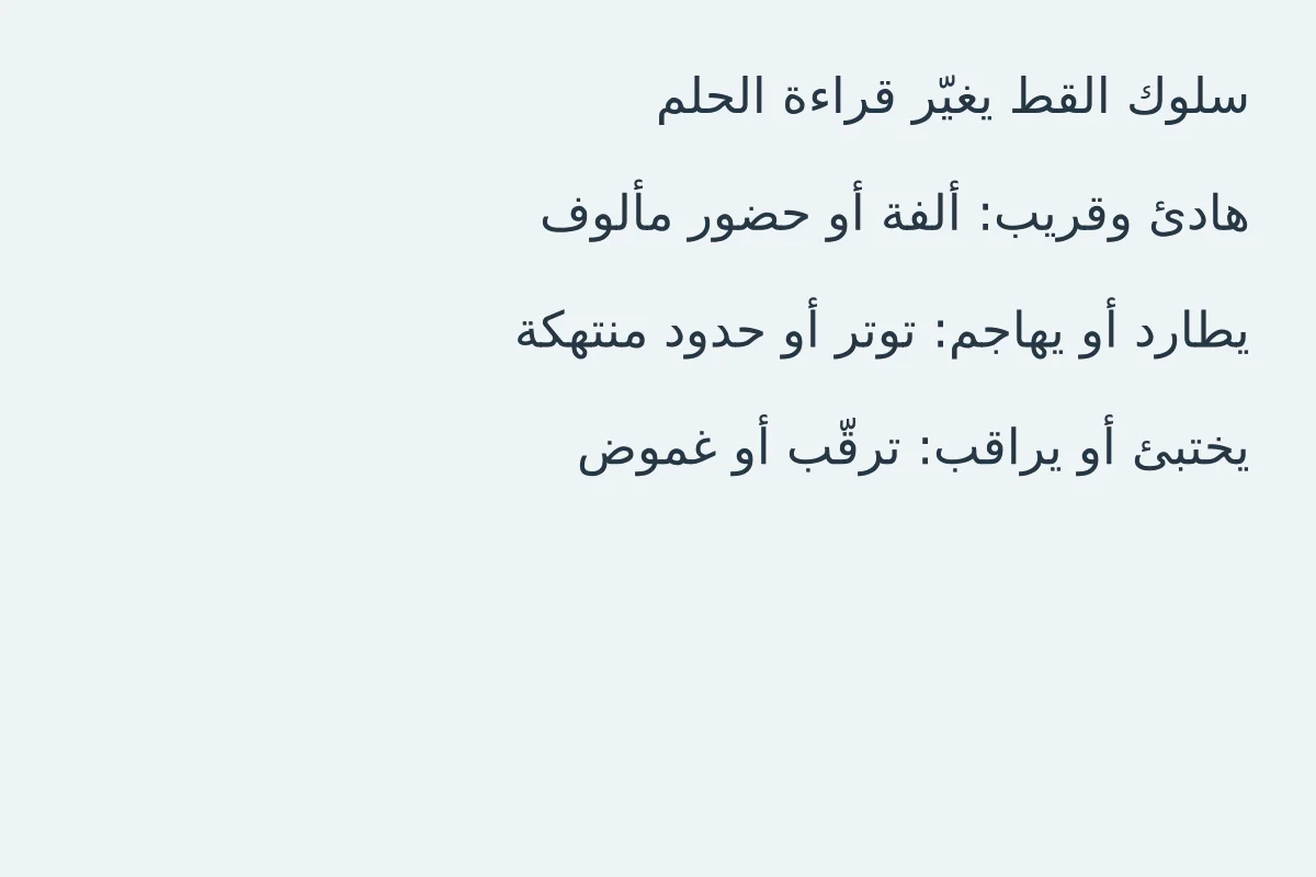 مخطط يوضح كيف يغيّر سلوك القط معنى الحلم بين الهدوء والمطاردة والمراقبة