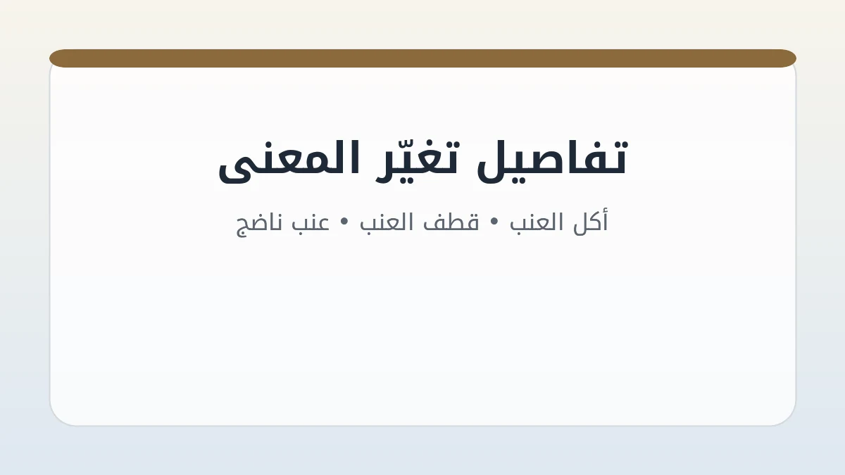 مخطط سياق تفسير حلم العنب بحسب الحركة والمكان والشعور