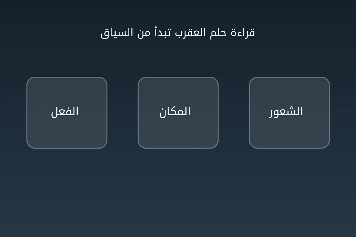 مخطط يوضح كيف يتغير معنى العقرب في المنام بحسب اللدغة والمكان والشعور